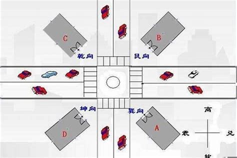 十字路口风水|风水大师详解：风水十字路口怎么定义？